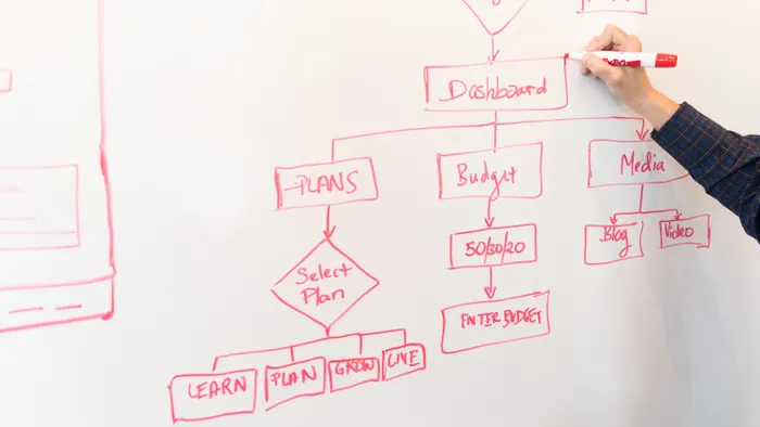 Persona dibujando con rotulador rojo un diagrama de flujo con pasos y decisiones en una pizarra blanca